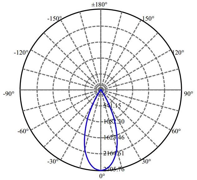 Nata Lighting Company Limited - Plastic Reflector